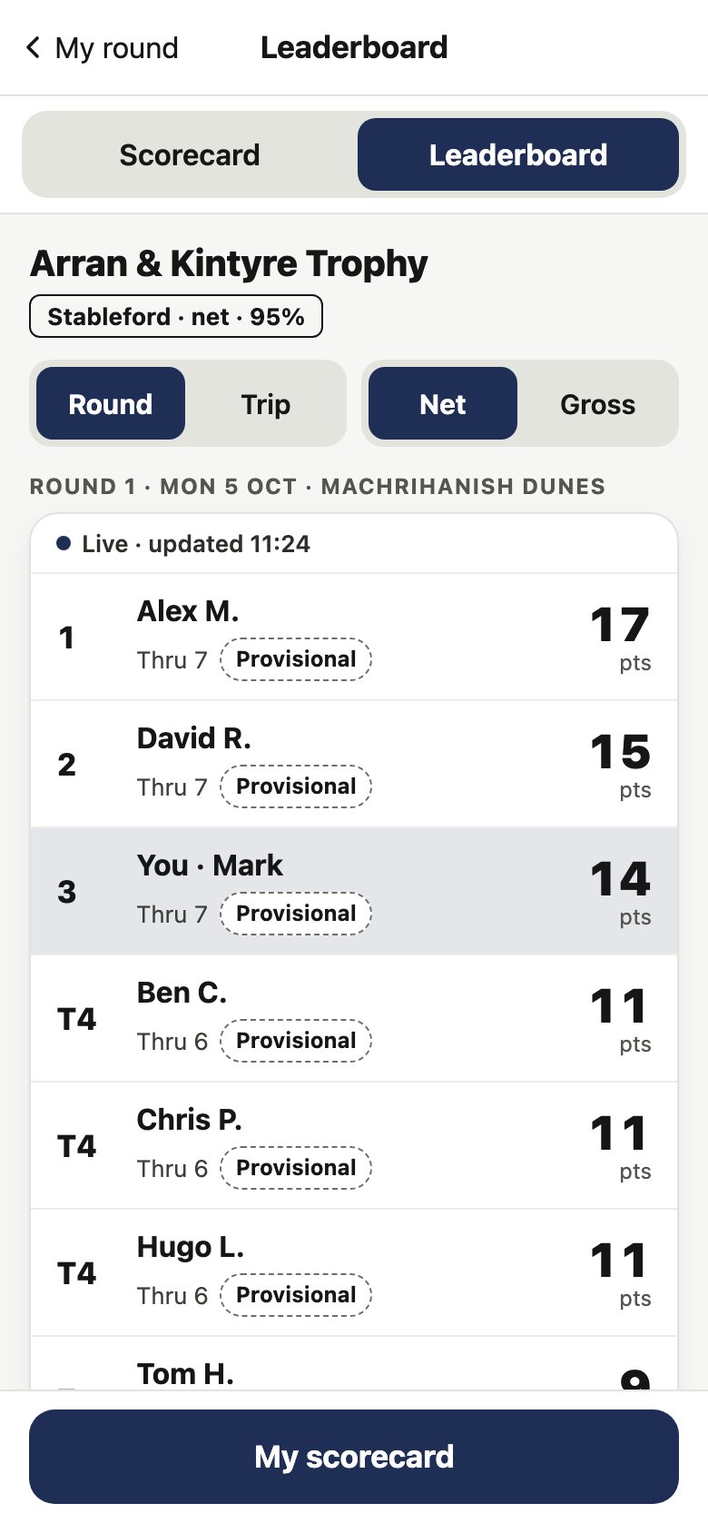 Leaderboard for round 1 at Machrihanish Dunes, Stableford net