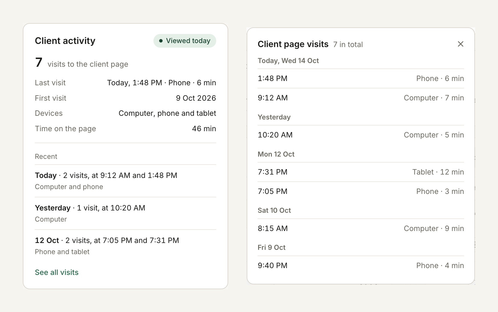 Left, the Client activity card on a trip: 7 visits, the last today at 1:48 PM from a phone for 6 minutes, 46 minutes on the page in total, and recent visits by day. Right, the Client page visits window listing each visit with its time, device and minutes