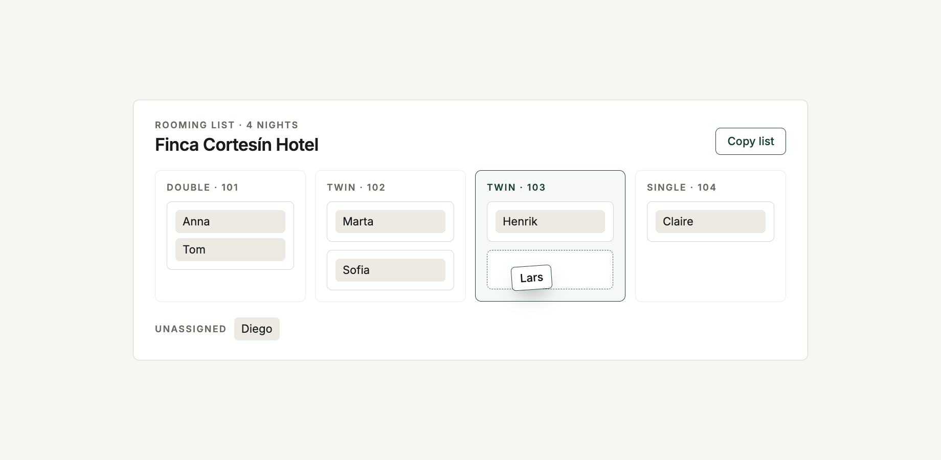 A hotel rooming list with travellers placed in the beds of each room